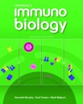 Immunobiology 7th Ed