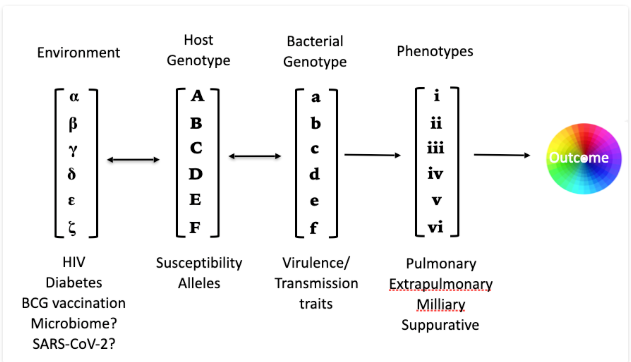 Smith Lab